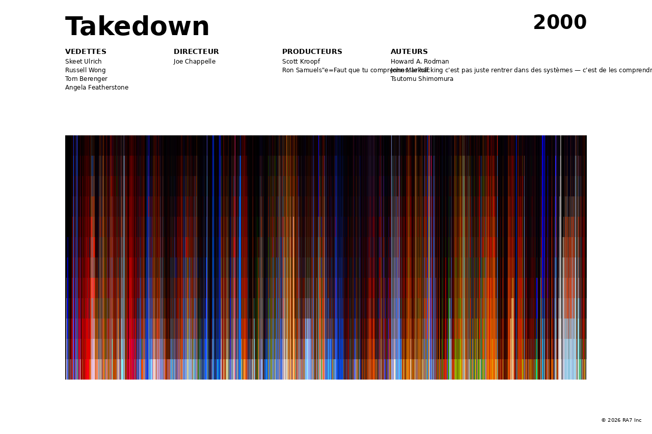 Aperçu de l’affiche pour Takedown